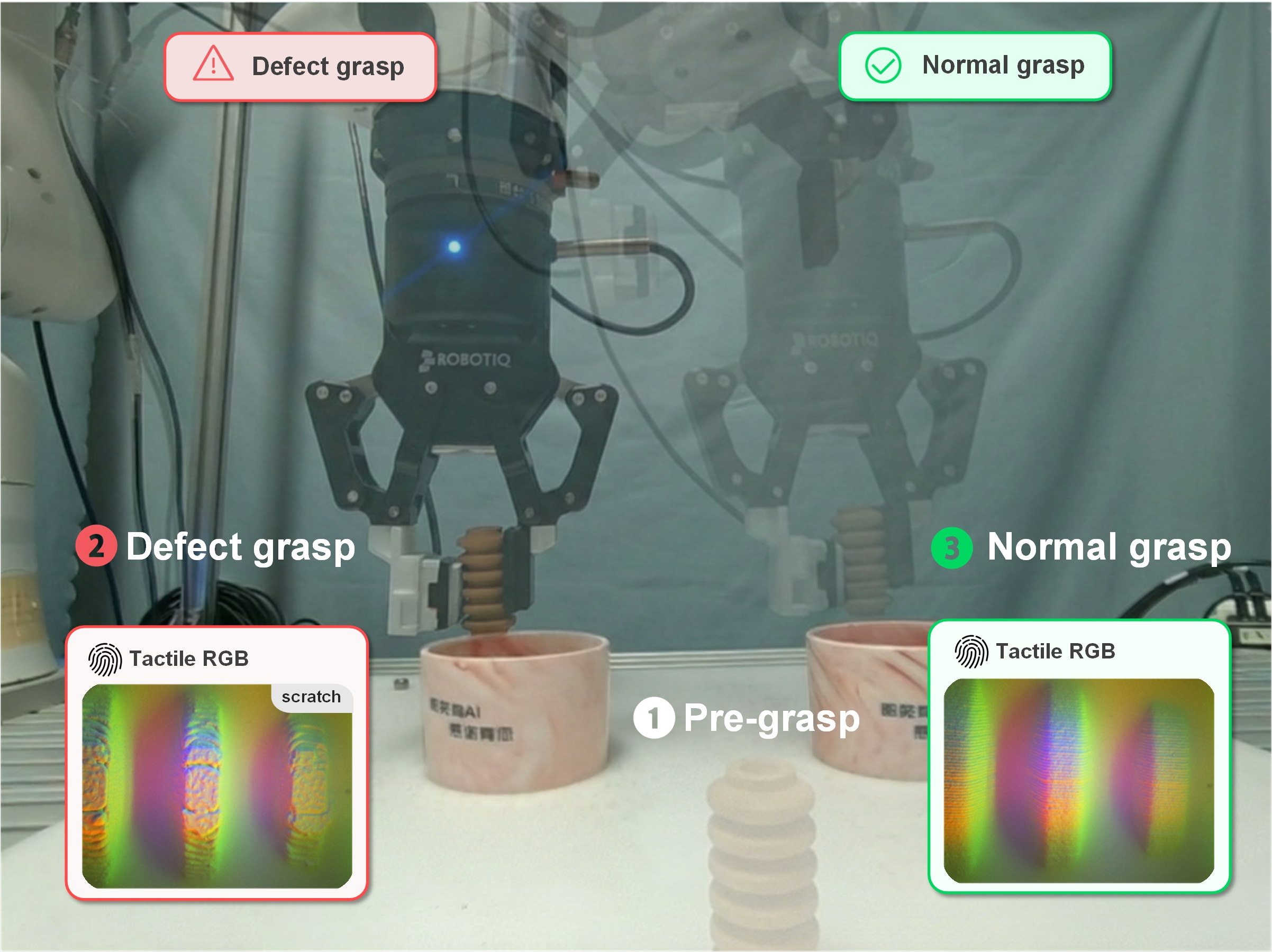 Figure 7: Robotic sorting demonstration