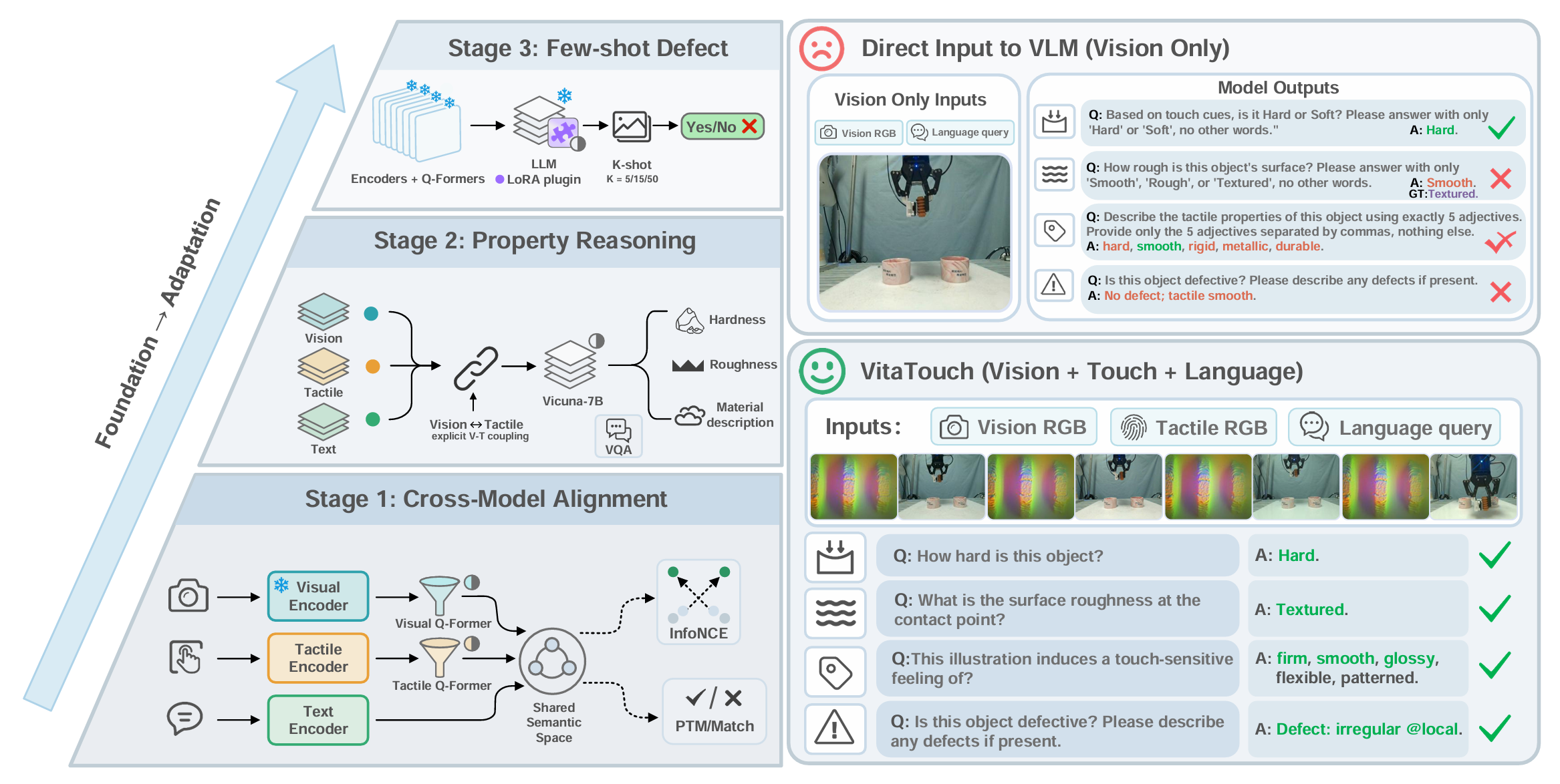 VitaTouch overview